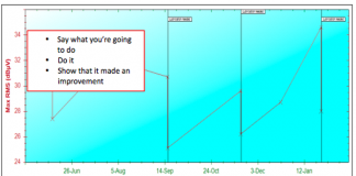 Bakım ve Yağlamanın Paralelliği