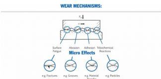 TRİBOLOJİ: Hareketli Yüzeylerin Etkileşimi – Bölüm 2