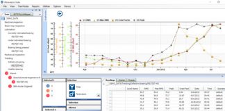 Bakım Planlama Uygulamaları için Ultrasonik Veri Depolama ve Değerlendirme Programı