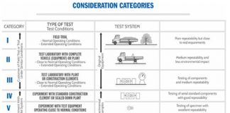 TRİBOLOJİ: Hareketli Yüzeylerin Etkileşimi – Bölüm 3
