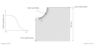 Bilyalı rulmanlar için katkı üreticisinden lazer metal biriktirme teknolojisiyle yenilikçi hafif tasarım