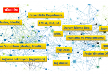 LUBExpert Yağlama Uygulaması – Bölüm 4: Doğru Veri