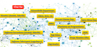 LUBExpert Yağlama Uygulaması – Bölüm 4: Doğru Veri